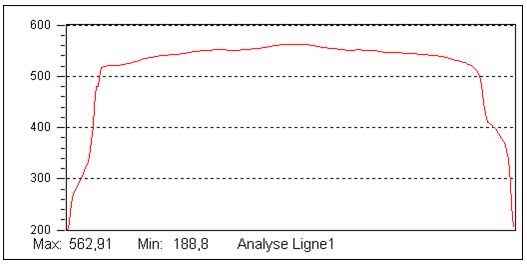 analyse ligne01