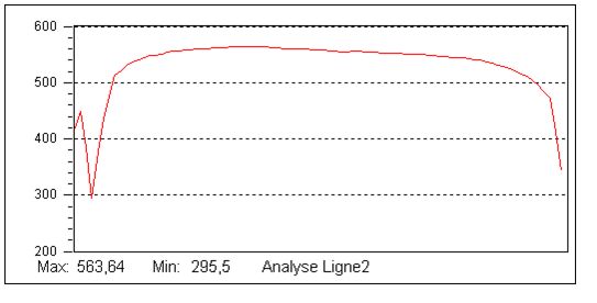 analyse ligne02