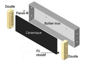 eclate