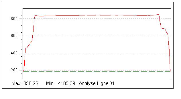 analyse L01