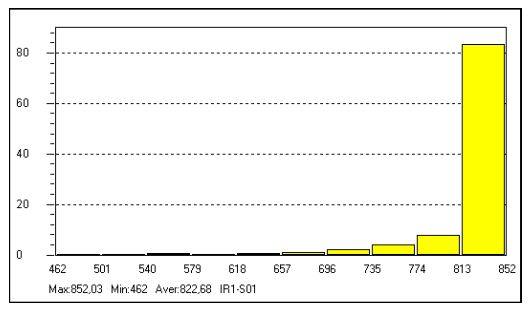 repartition temperature