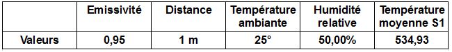info ir 1