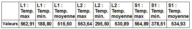info ir 2
